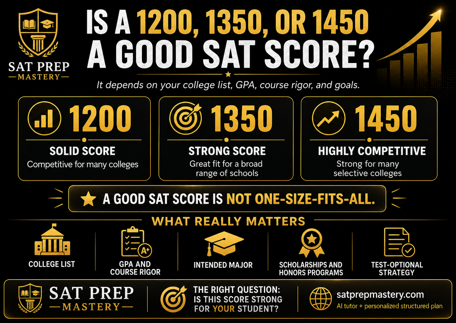 Boost your SAT score by hundreds of points with our ai tutors, structured planning, and adaptive practice tests.